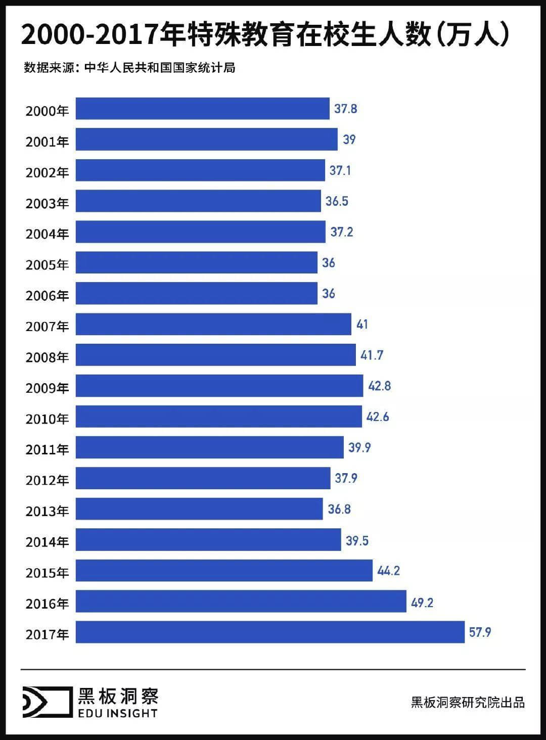 改革开放40年：一部波澜壮阔的教育变迁史