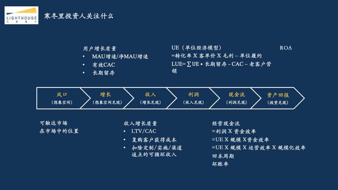 光源资本郑烜乐：探究2018互联网资本寒冬真相，创业者应该如何过冬
