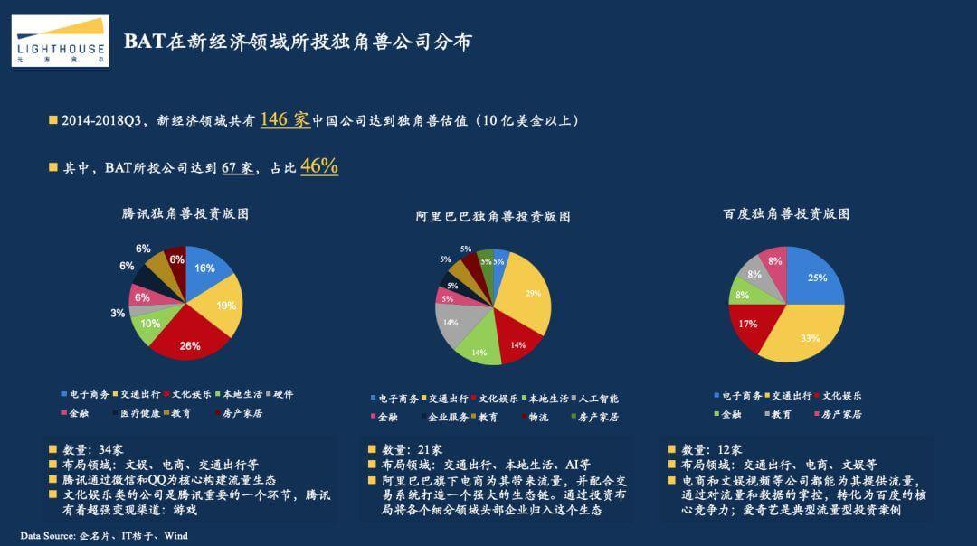 光源资本郑烜乐：探究2018互联网资本寒冬真相，创业者应该如何过冬