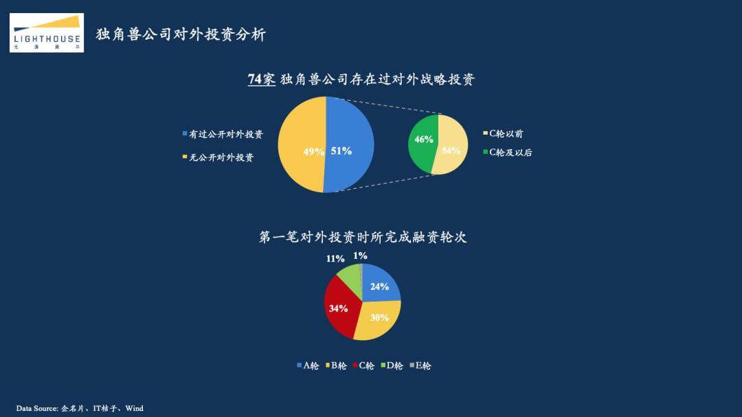 光源资本郑烜乐：探究2018互联网资本寒冬真相，创业者应该如何过冬