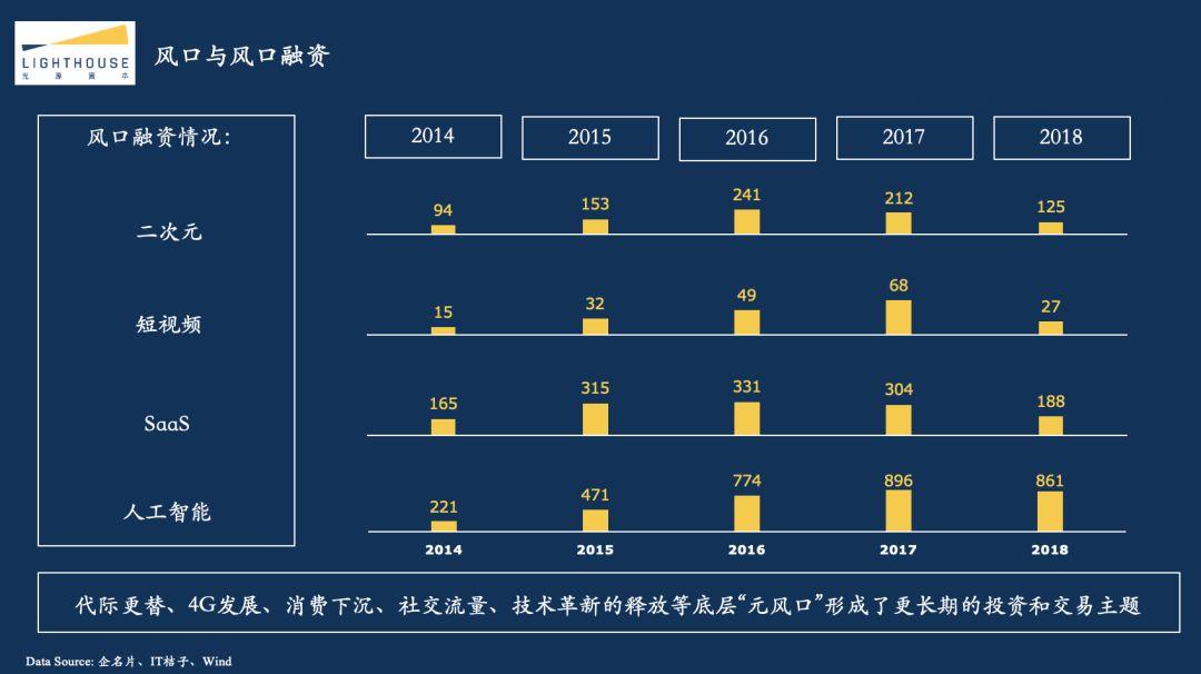 光源资本郑烜乐：探究2018互联网资本寒冬真相，创业者应该如何过冬