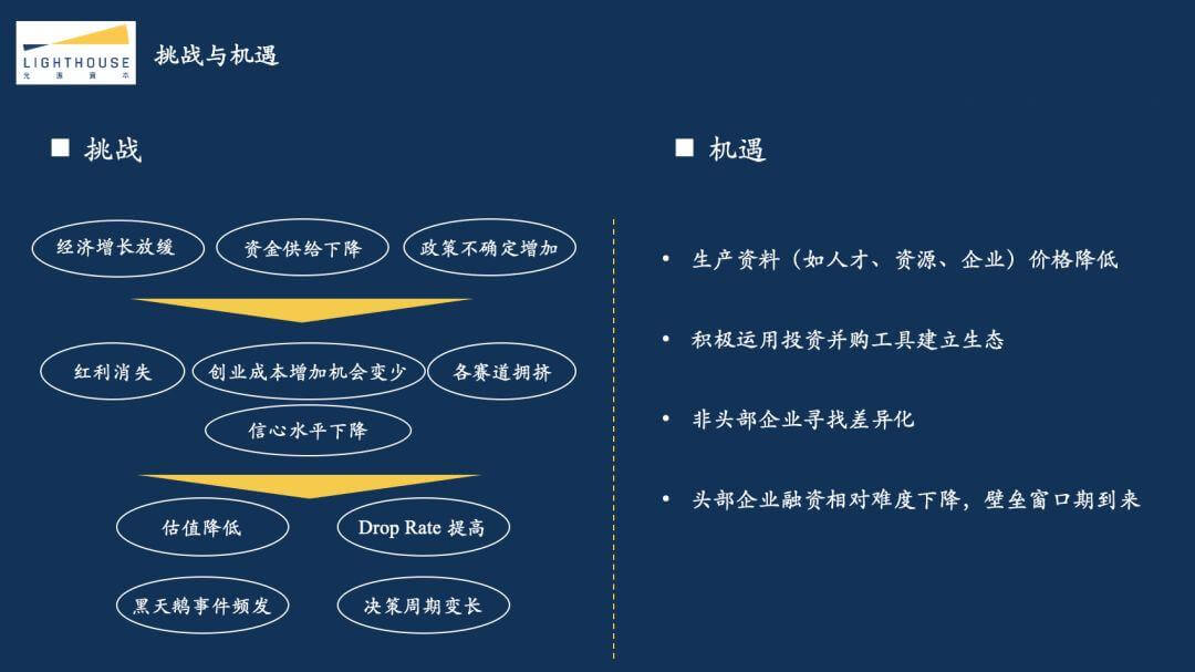 光源资本郑烜乐：探究2018互联网资本寒冬真相，创业者应该如何过冬