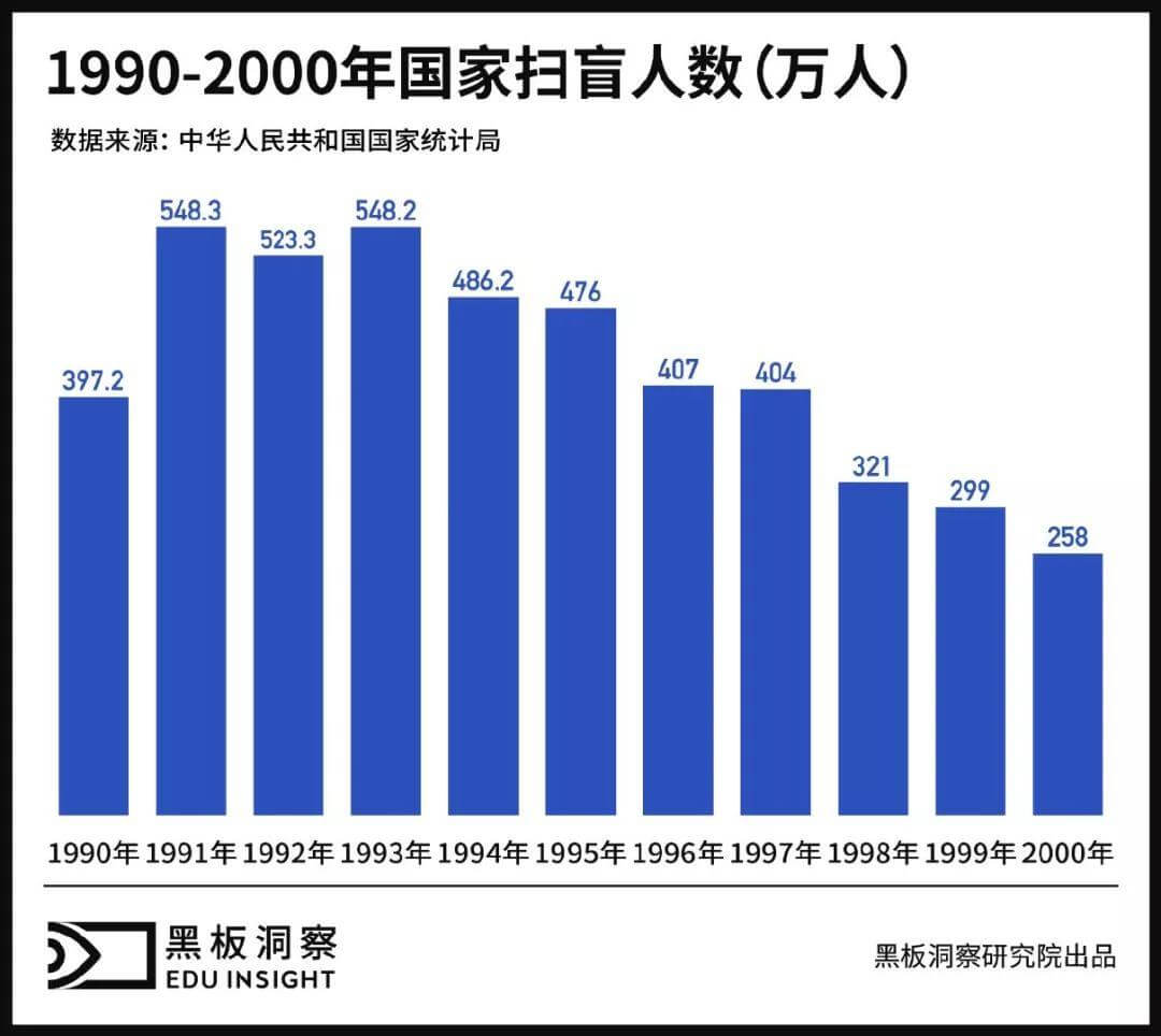 改革开放40年：一部波澜壮阔的教育变迁史