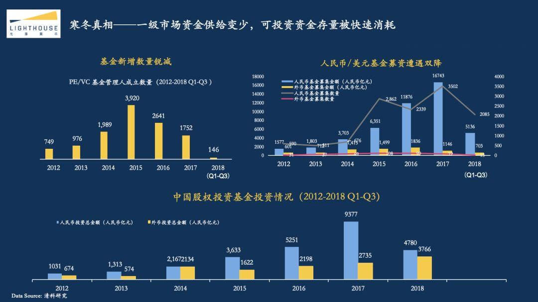 光源资本郑烜乐：探究2018互联网资本寒冬真相，创业者应该如何过冬