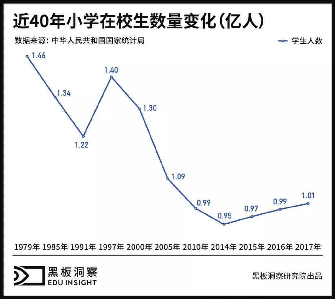 改革开放40年：一部波澜壮阔的教育变迁史