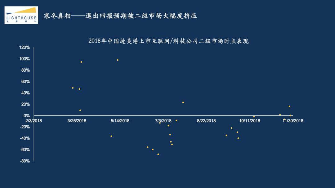 光源资本郑烜乐：探究2018互联网资本寒冬真相，创业者应该如何过冬