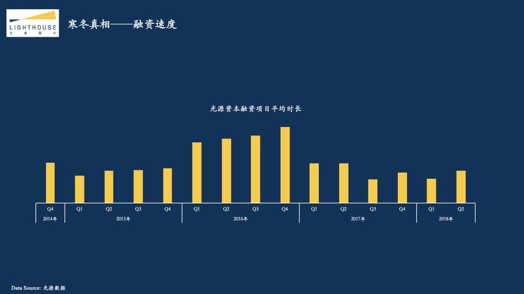 光源资本郑烜乐：探究2018互联网资本寒冬真相，创业者应该如何过冬