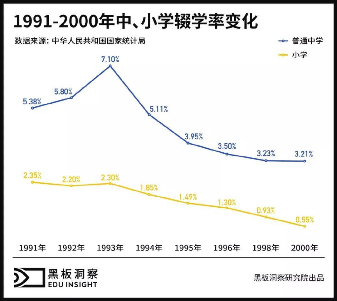 改革开放40年：一部波澜壮阔的教育变迁史