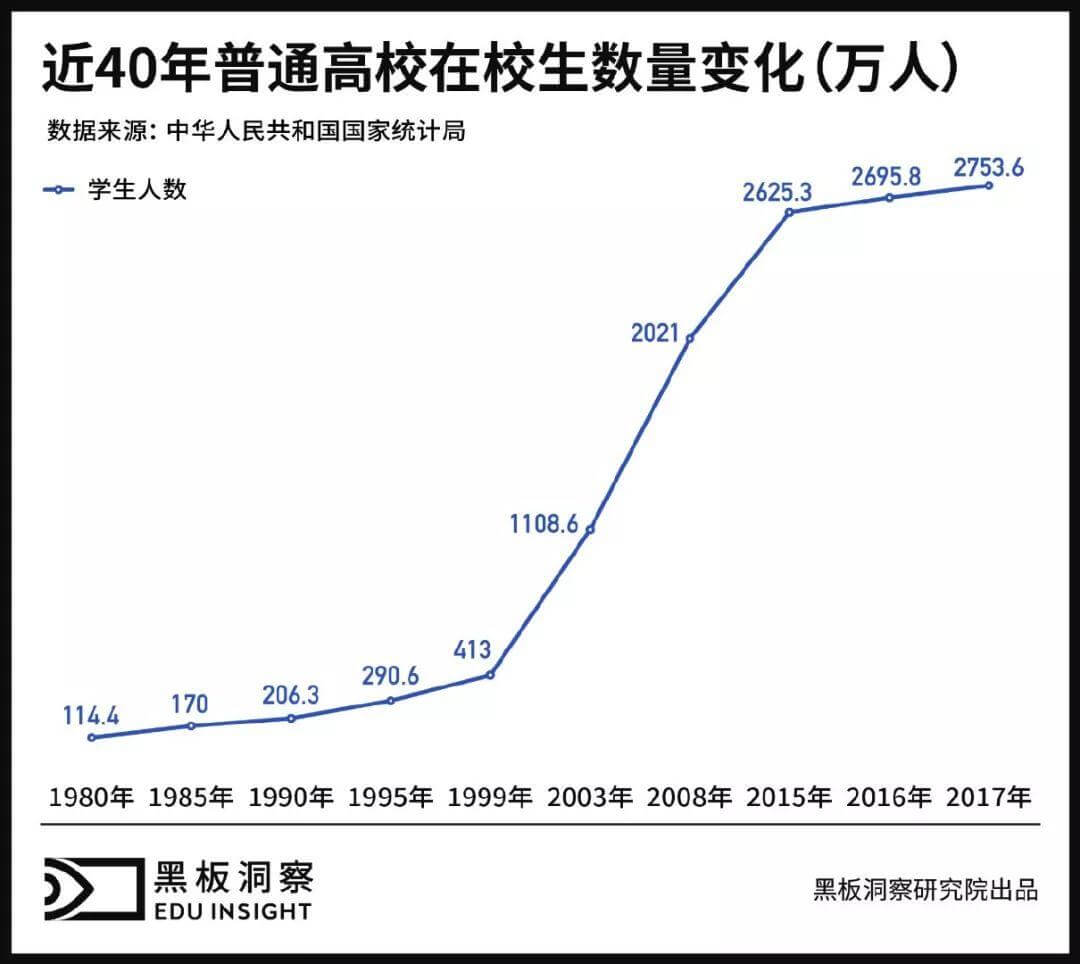 改革开放40年：一部波澜壮阔的教育变迁史