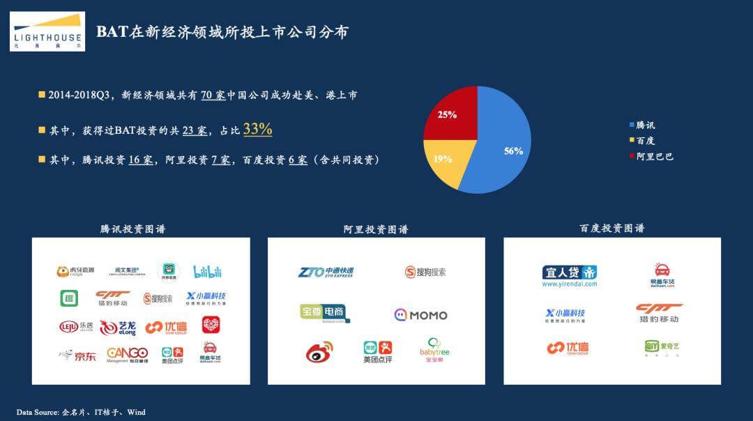 光源资本郑烜乐：探究2018互联网资本寒冬真相，创业者应该如何过冬