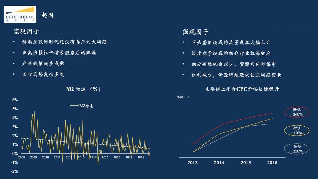 光源资本郑烜乐：探究2018互联网资本寒冬真相，创业者应该如何过冬