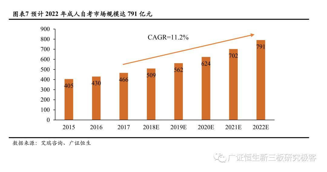 【2018年职教培训回顾】政策红利明确，聚焦头部企业