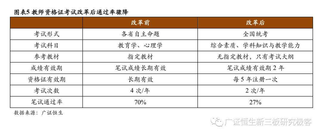 【2018年职教培训回顾】政策红利明确，聚焦头部企业