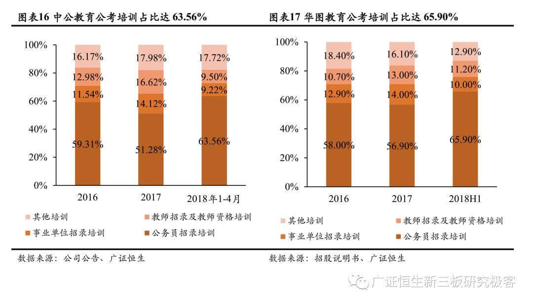 【2018年职教培训回顾】政策红利明确，聚焦头部企业