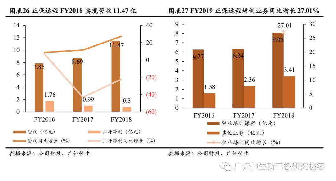 【2018年职教培训回顾】政策红利明确，聚焦头部企业