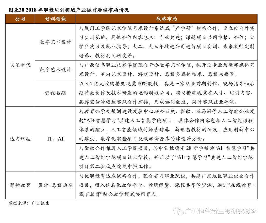 【2018年职教培训回顾】政策红利明确，聚焦头部企业