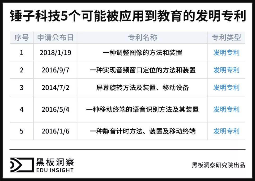 今日头条牵手罗永浩？我们猜教育的结合点在这儿