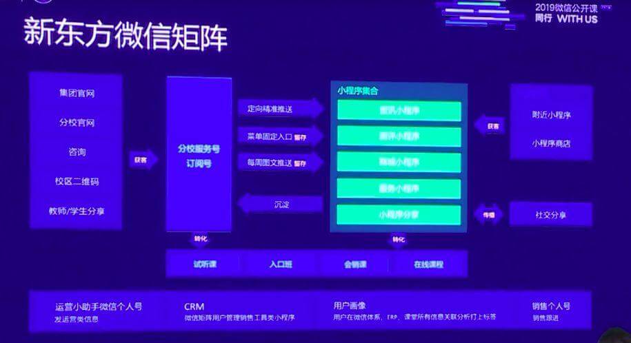 微信公开课实录| 社交之王的微信要给教育行业带来哪些机会？