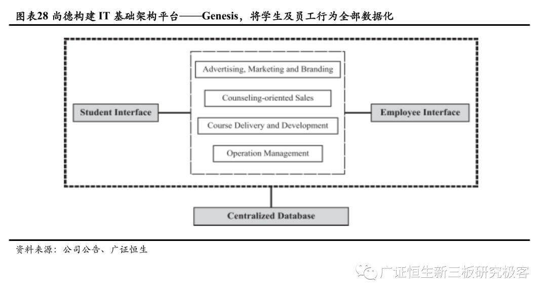 【2018年职教培训回顾】政策红利明确，聚焦头部企业