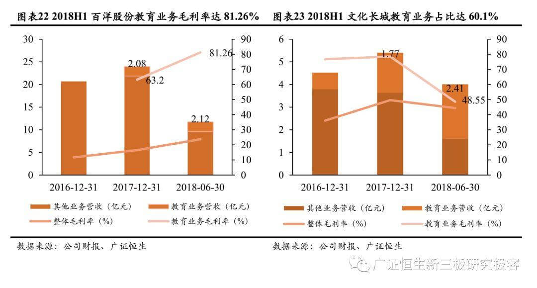 【2018年职教培训回顾】政策红利明确，聚焦头部企业