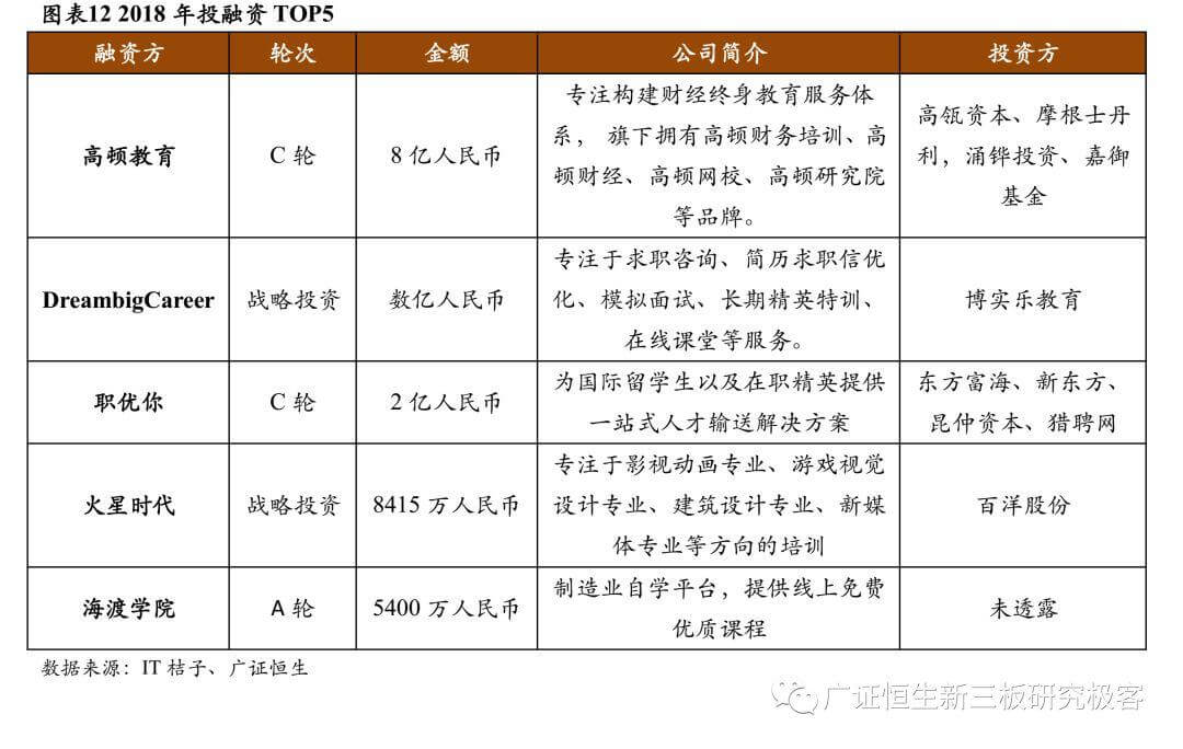 【2018年职教培训回顾】政策红利明确，聚焦头部企业