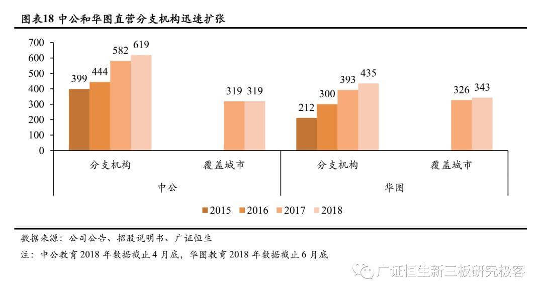 【2018年职教培训回顾】政策红利明确，聚焦头部企业