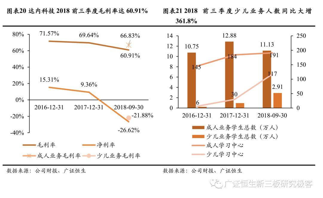 【2018年职教培训回顾】政策红利明确，聚焦头部企业