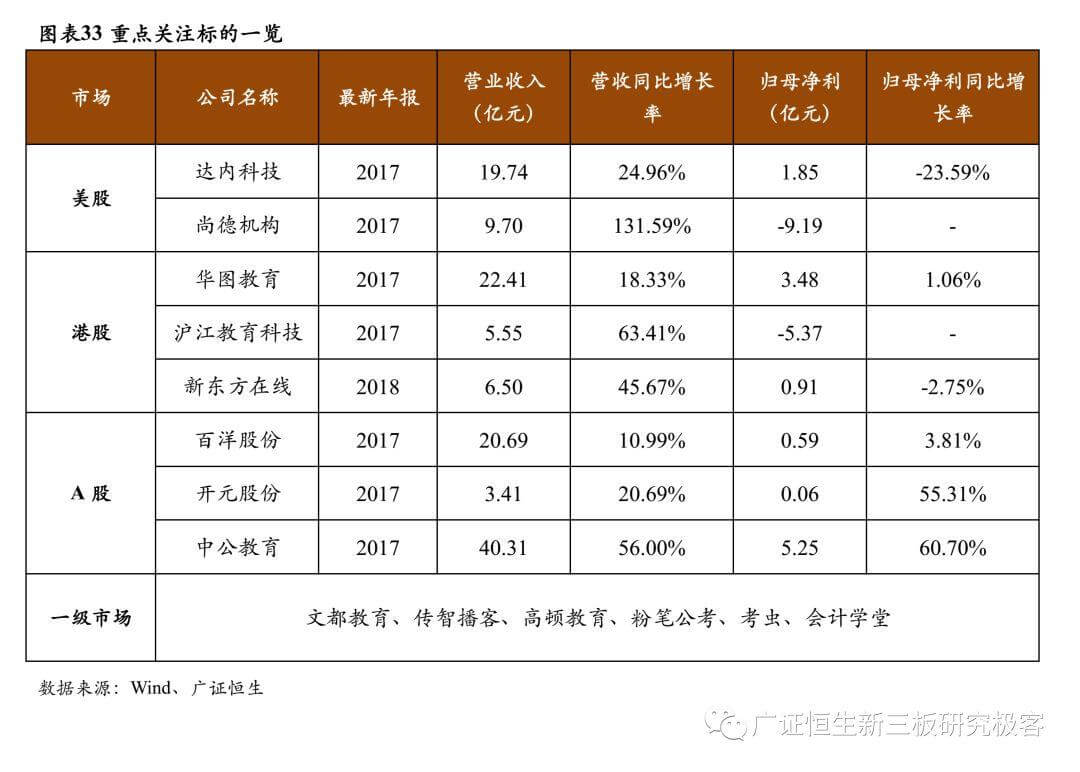 【2018年职教培训回顾】政策红利明确，聚焦头部企业