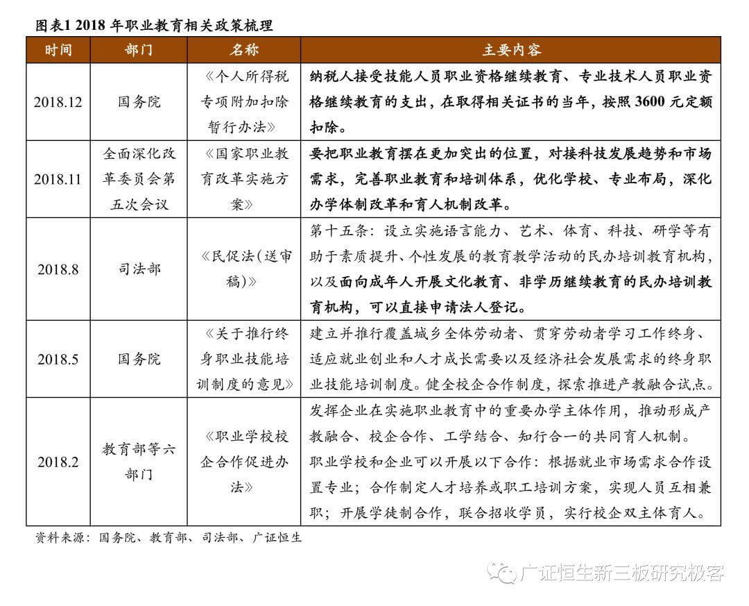 【2018年职教培训回顾】政策红利明确，聚焦头部企业