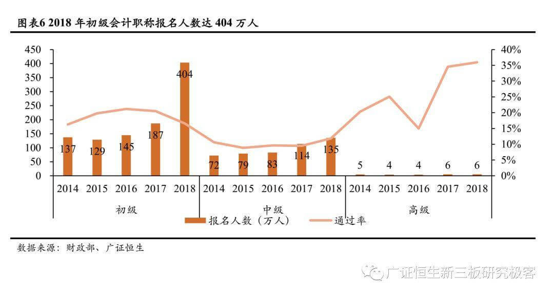 【2018年职教培训回顾】政策红利明确，聚焦头部企业