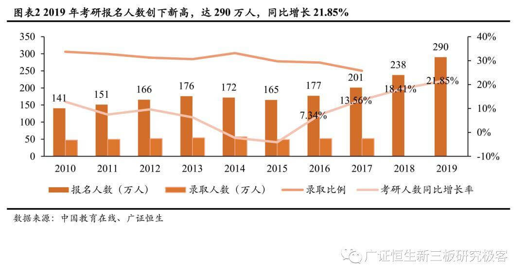 【2018年职教培训回顾】政策红利明确，聚焦头部企业