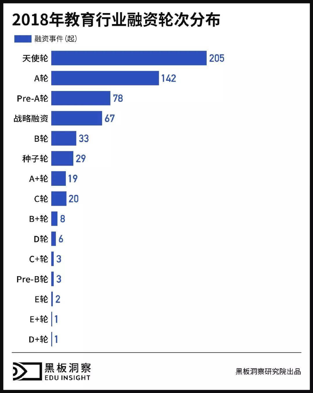 2018年教育行业融资风向报告，创投圈的钱都去哪了？