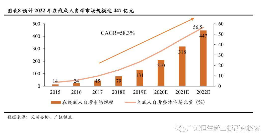 【2018年职教培训回顾】政策红利明确，聚焦头部企业