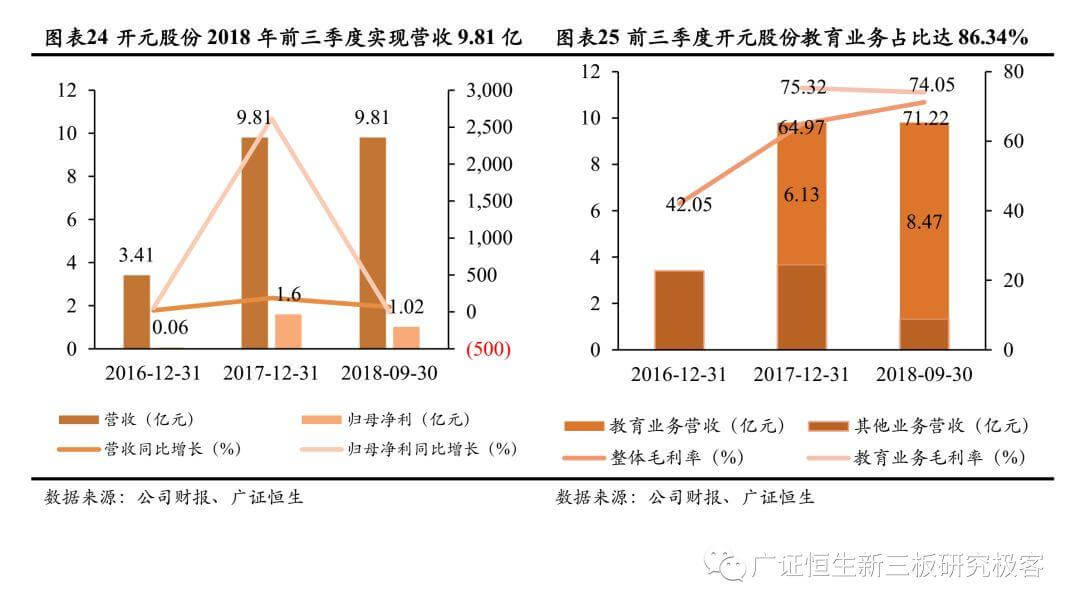 【2018年职教培训回顾】政策红利明确，聚焦头部企业