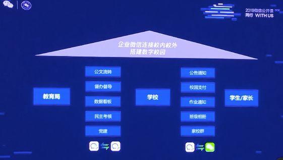 微信公开课实录| 社交之王的微信要给教育行业带来哪些机会？