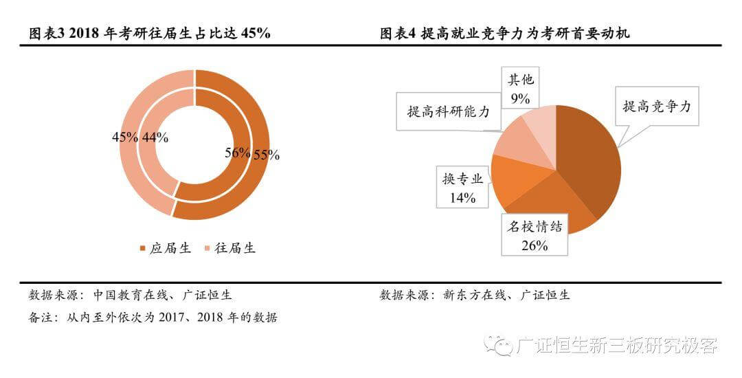 【2018年职教培训回顾】政策红利明确，聚焦头部企业