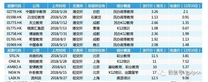 2018海外上市，为啥教育企业最积极？