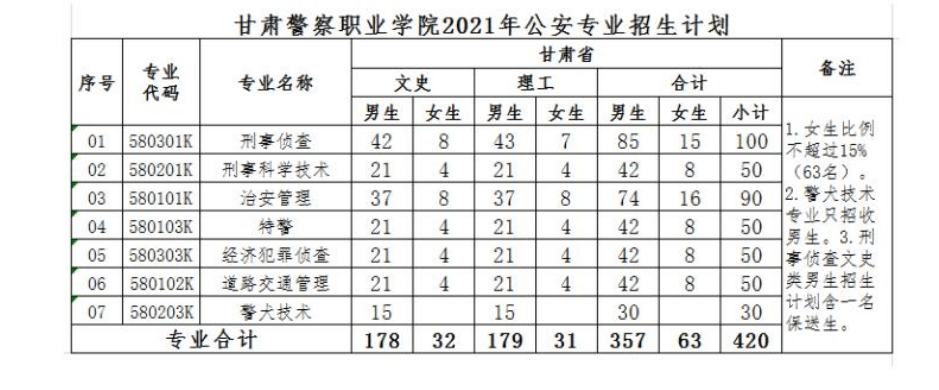 去大学里养狗,到底是多少人的潮流梦想?-黑板洞察