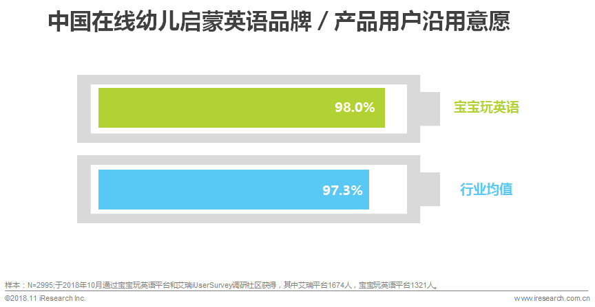 中国在线幼儿启蒙英语行业白皮书