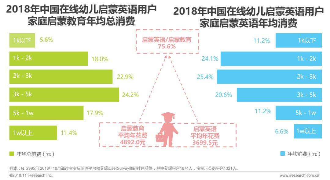 中国在线幼儿启蒙英语行业白皮书