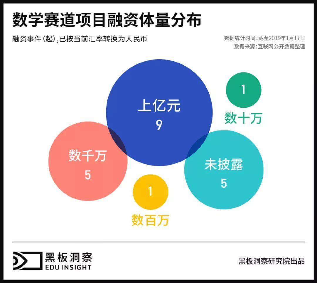 数学赛道行业报告：21家数理思维的玩家，该如何打好素质教育这一手好牌？