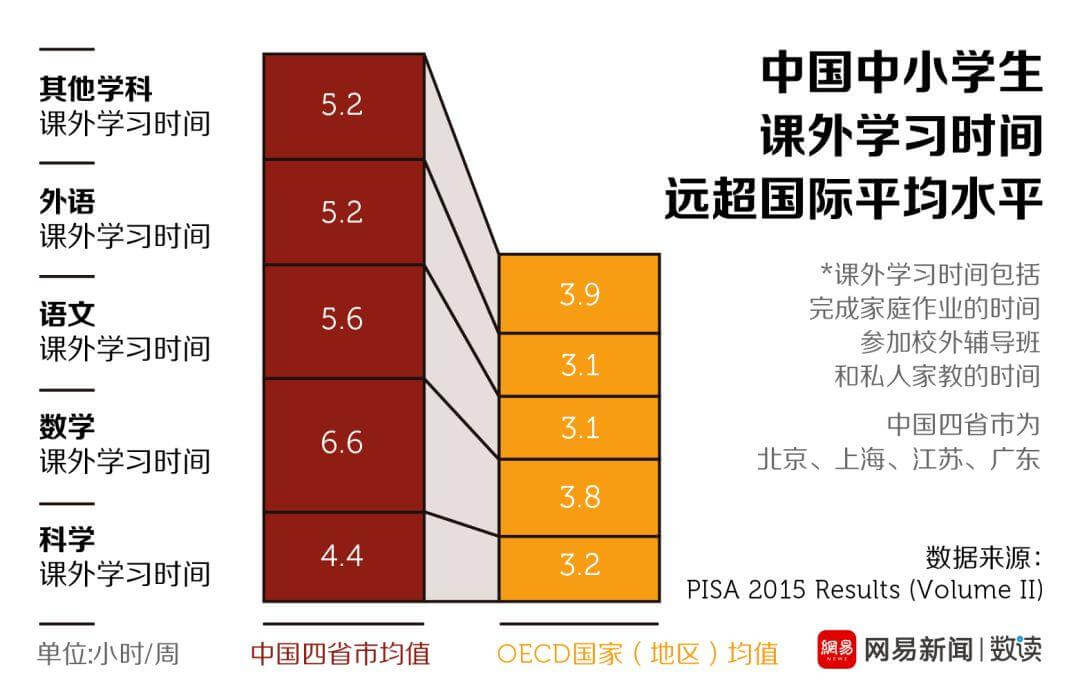 中产焦虑下，哪个家长敢给孩子减负