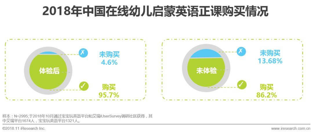 中国在线幼儿启蒙英语行业白皮书