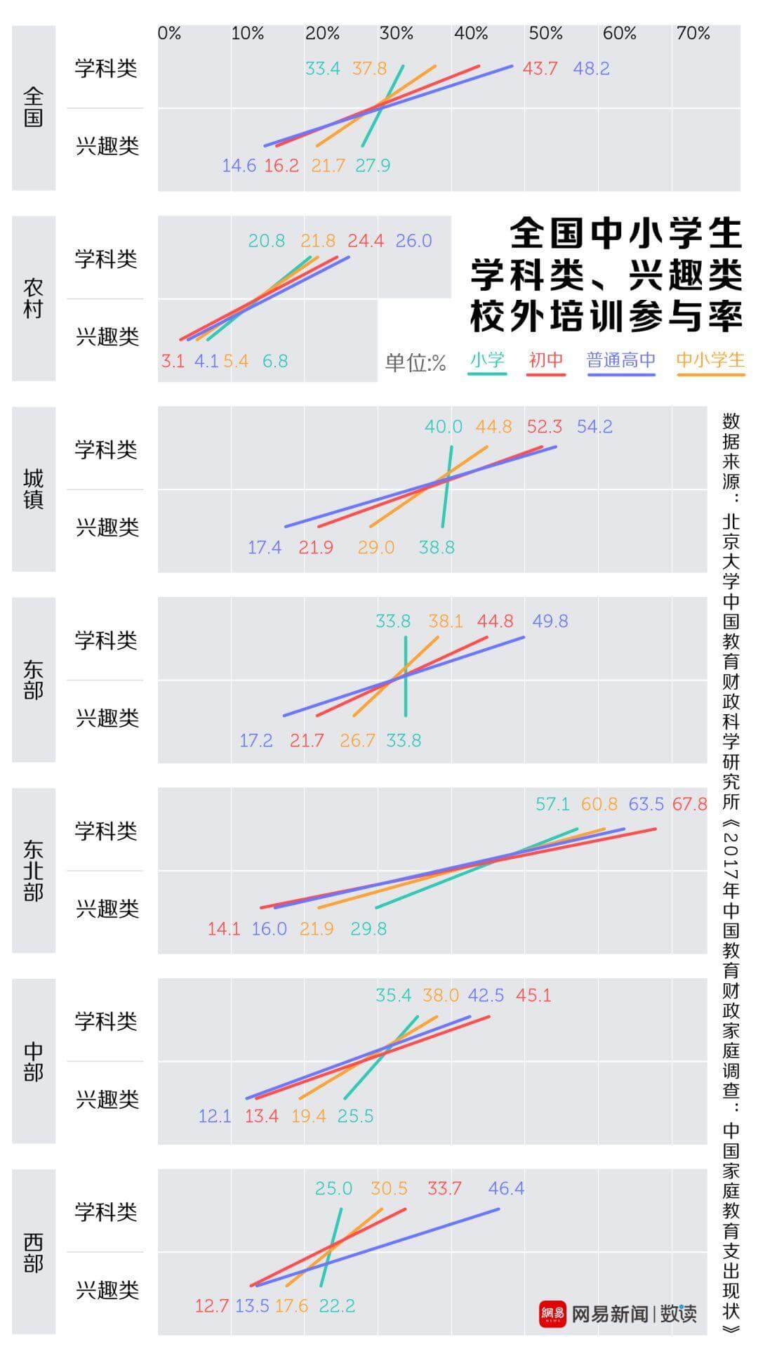 中产焦虑下，哪个家长敢给孩子减负