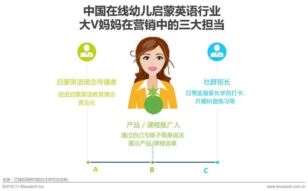 中国在线幼儿启蒙英语行业白皮书