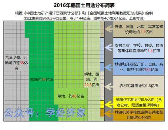 房子当然影响生育了，还是首要影响