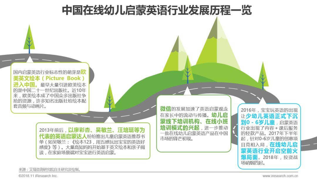 中国在线幼儿启蒙英语行业白皮书