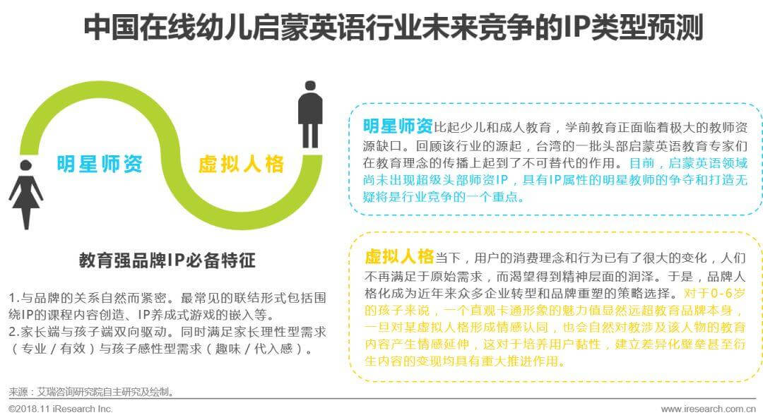中国在线幼儿启蒙英语行业白皮书