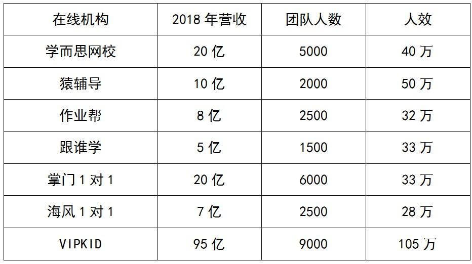 拷问2018年的K12（二）： 线下机构对线上教育的反攻倒算