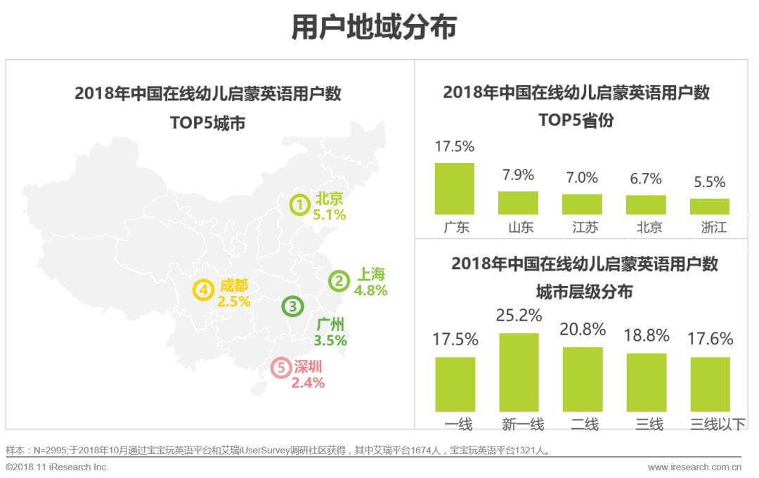 中国在线幼儿启蒙英语行业白皮书